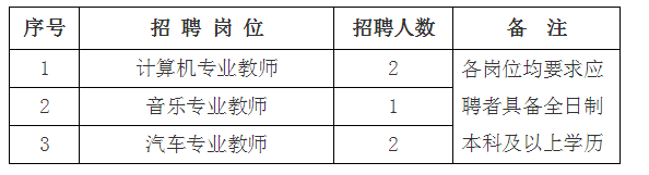 招聘岗位及人数