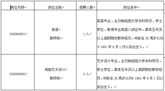 招聘岗位、人数、条件
