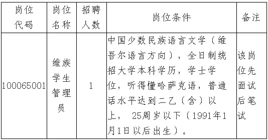 招聘岗位、人数、条件