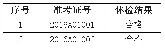 江苏连云区面向免费幼儿师范男生招聘事业单位人员体检结果公示