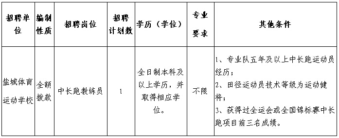 具备报考岗位要求的其他资格条件
