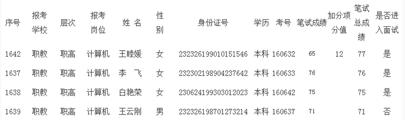 黑龙江安达市教师招聘信息更正公示