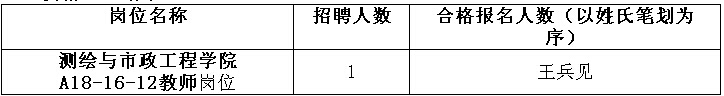 浙江水利水电学院特殊专业技术岗位（A18-16-12）教师岗位资格审查结果及考试安排