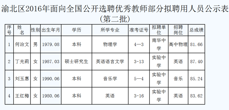 重庆渝北区选聘优秀教师拟聘公示