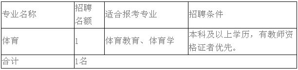 因教学需求，我校面向社会招聘以下专业教师(外聘)：