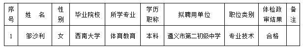 贵州红花岗区招聘教育部直属师范大学免费师范生拟聘公示