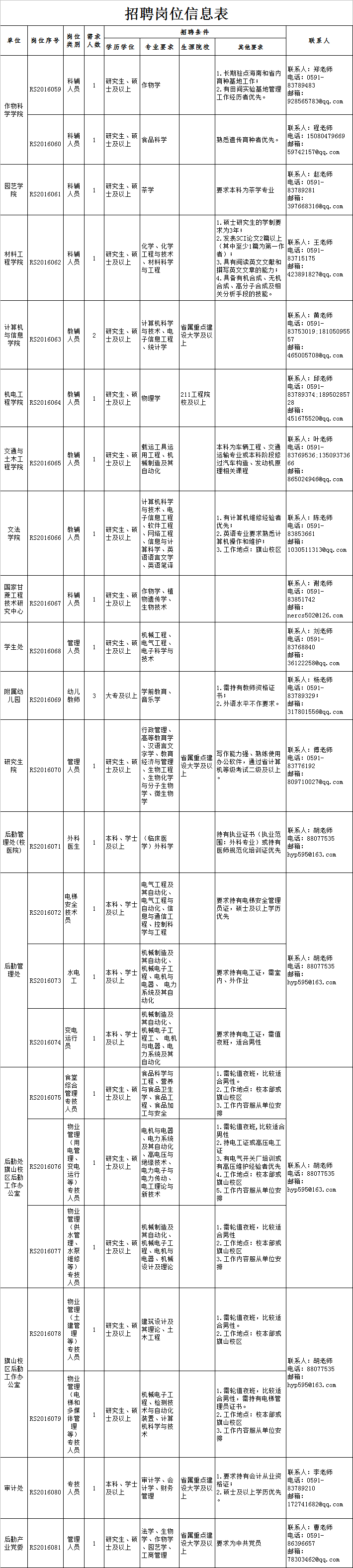 福建农林大学招聘人事代理26名公告