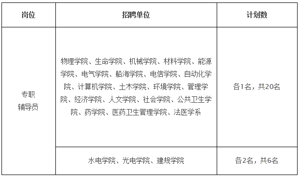 湖北华中科技大学专职辅导员招聘26人公告