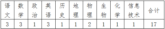江西赣州市石城中学招聘教师17名