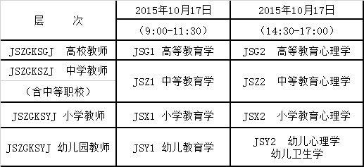 2015下半年云南教师资格证考试时间