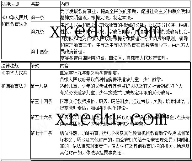 考点归纳