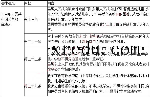 考点归纳