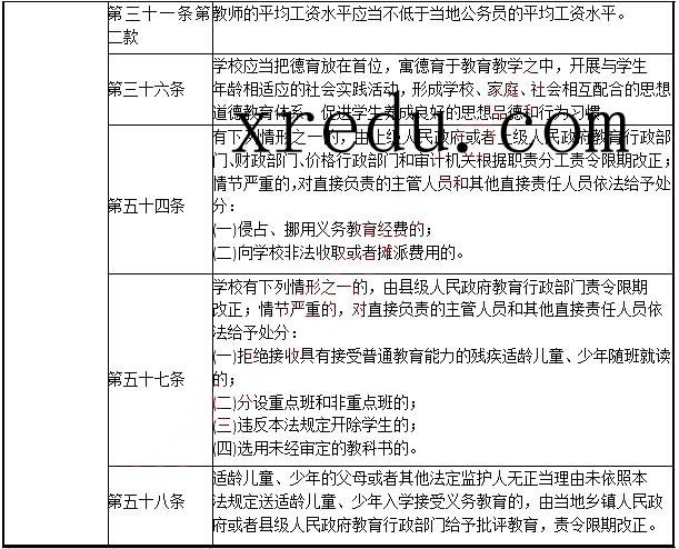 考点归纳
