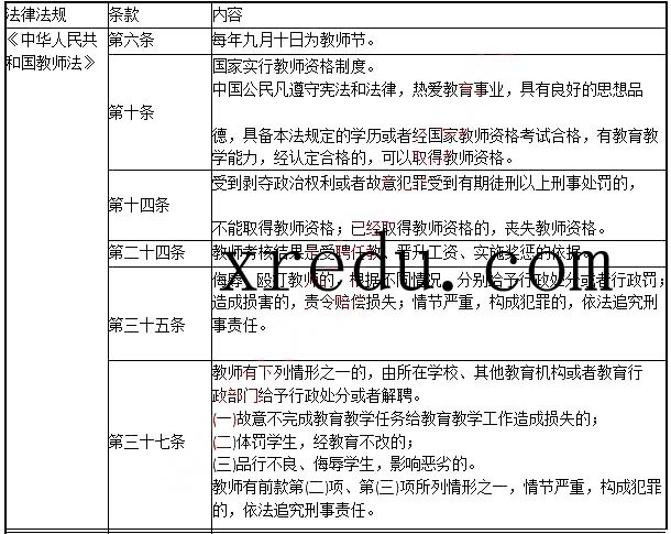 考点归纳