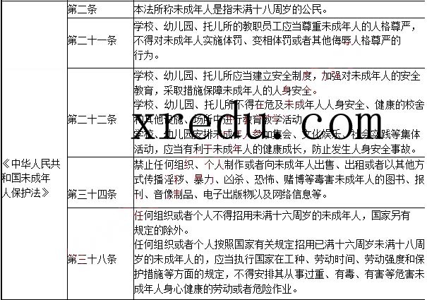 考点归纳
