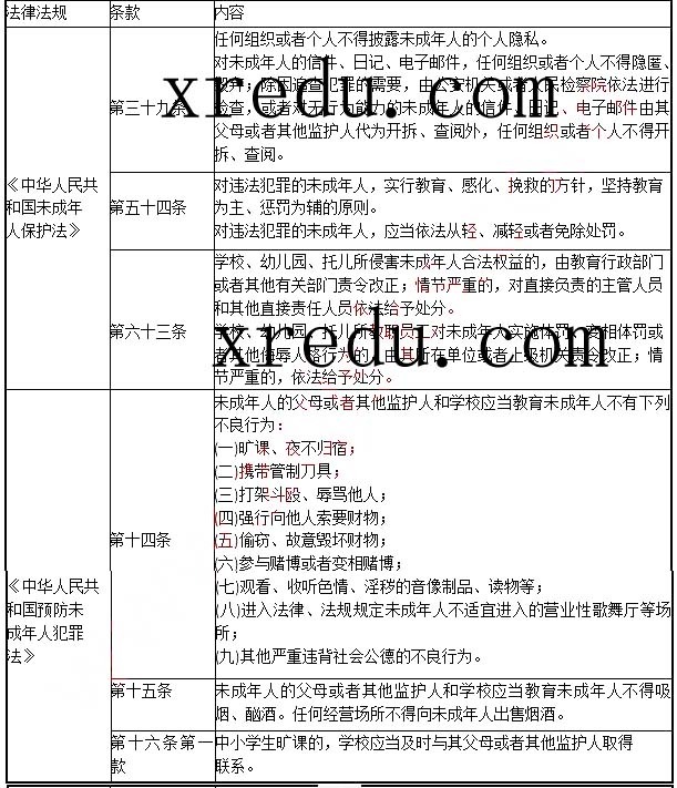 考点归纳