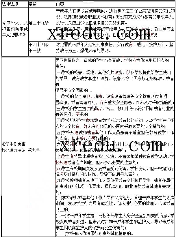 考点归纳