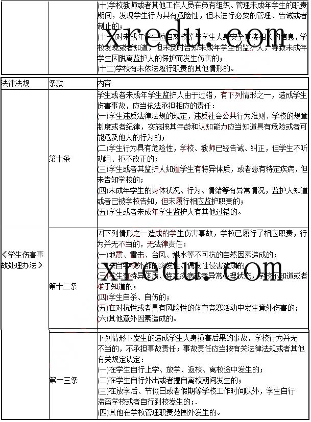 考点归纳