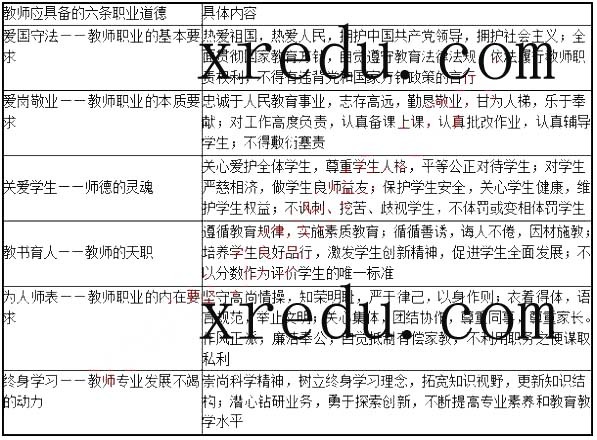 考点归纳
