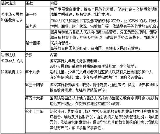 考点归纳