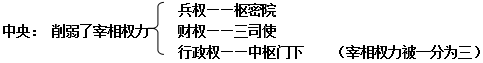 \削实权