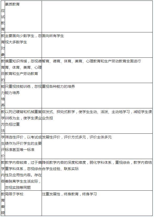 应试教育与素质教育的差别