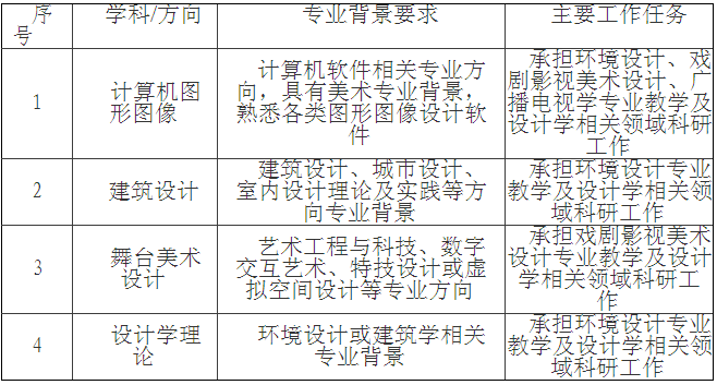 招聘岗位