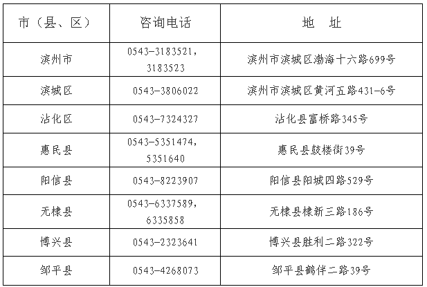 滨州市及所属县(区)教育行政部门教师资格面试及认定工作咨询电话、地址