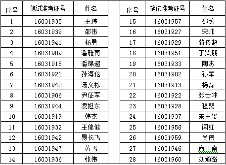 聘用名单