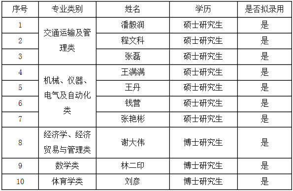 招聘拟录名单