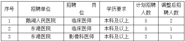 复审名单