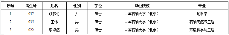 录用名单