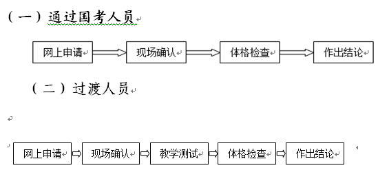 教师资格认定总体流程