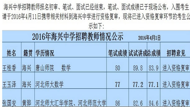 河北海兴中学招聘教师资格复审人员公示