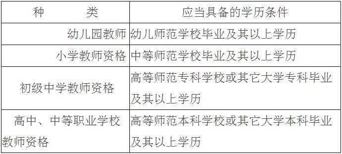 学历的要求