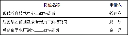 安置岗位招聘资格审查结果及面试考核的通知