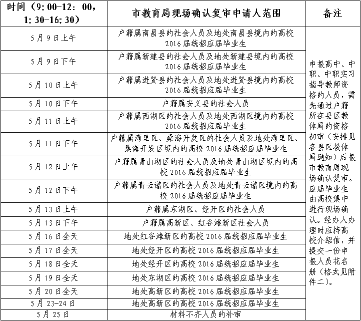 确认时间地点