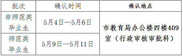 现场确认时间安排