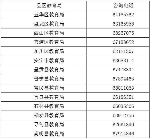 认定地点联系方式