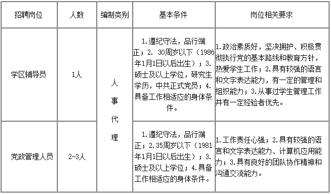 招聘岗位及条件