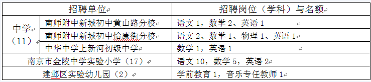 学科计划