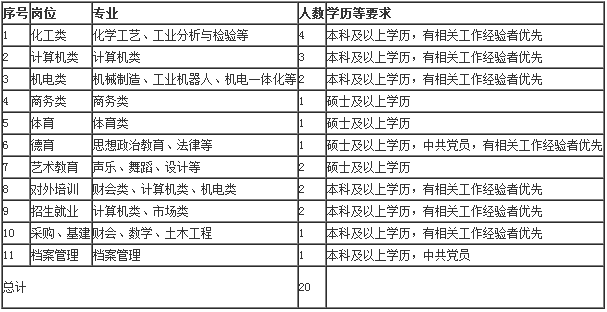 招聘岗位