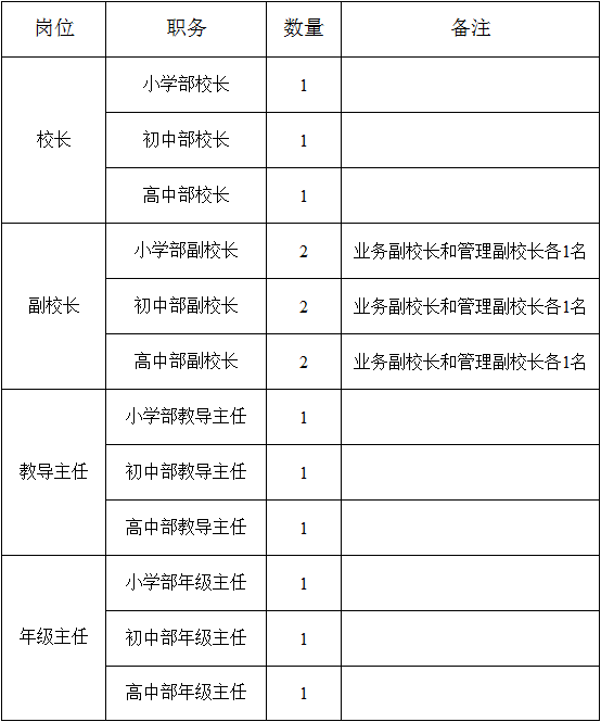 招聘信息