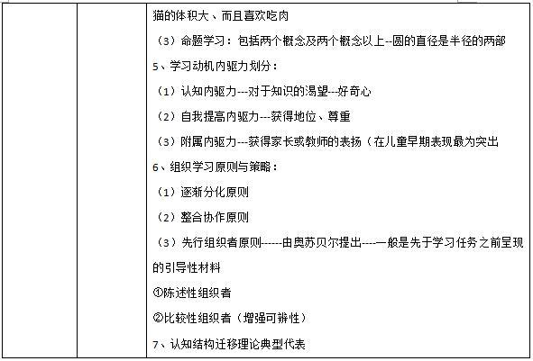 玩转认知主义典型代表
