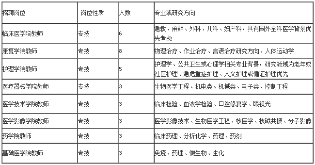 招聘岗位