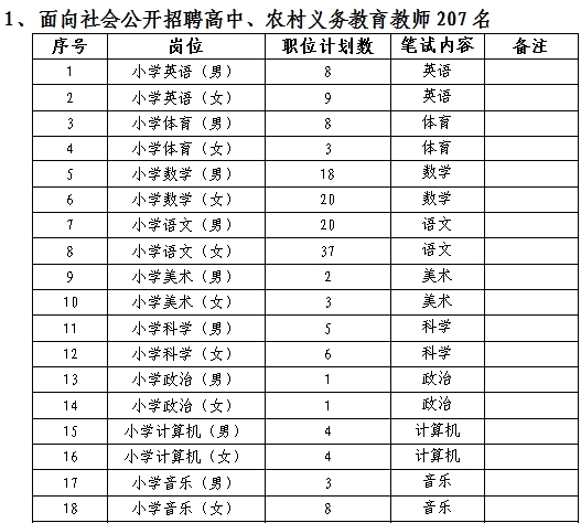 湖南长沙县中小学招聘教师