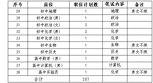 湖南长沙县中小学招聘教师