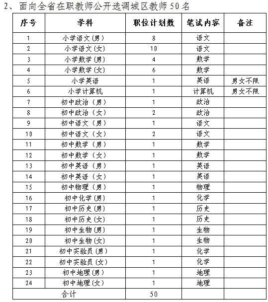 湖南长沙县中小学招聘教师
