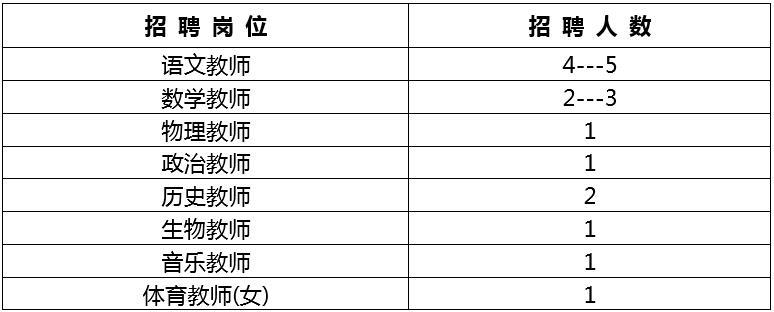 招聘岗位