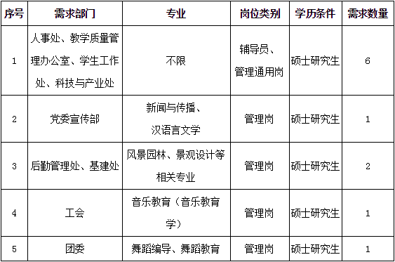 招聘岗位